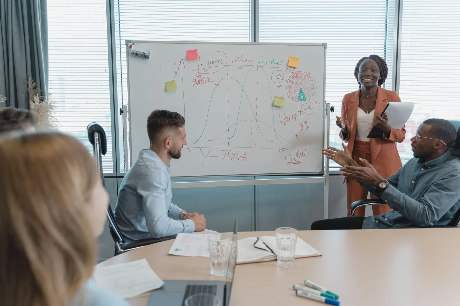 Team bespricht KI-Anwendungsfälle im B2B-Vertrieb an einer Wand mit Notizen